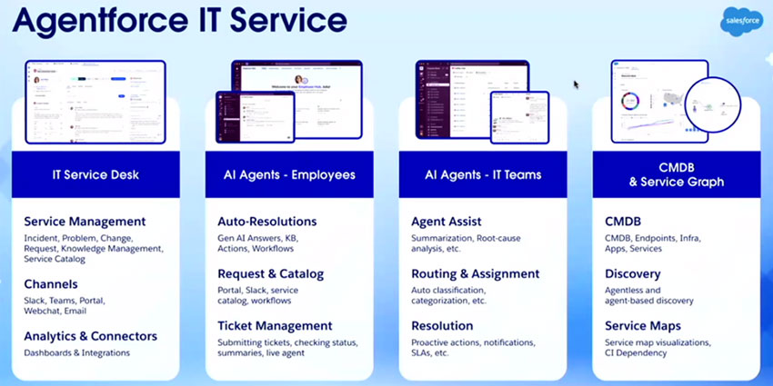 Agentforce IT Service