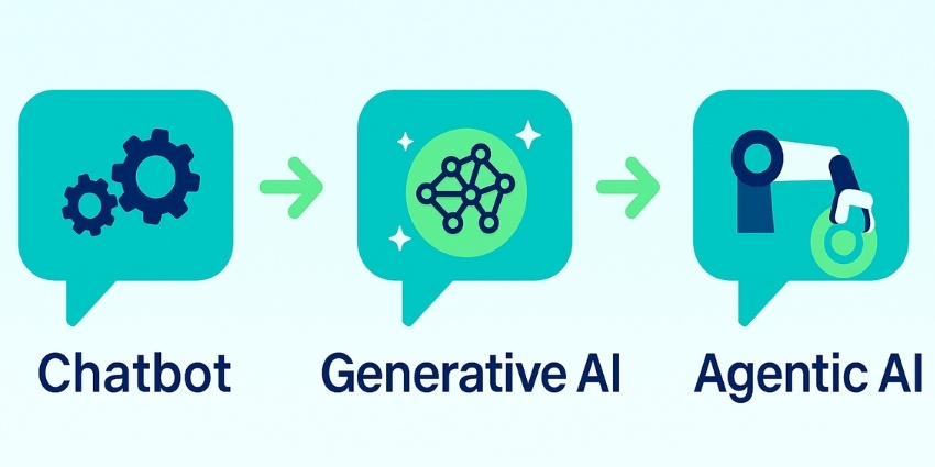 what’s the real difference between a chatbot, an AI chatbot, and an agentic one