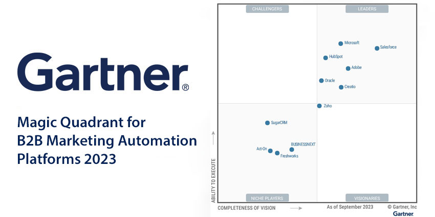 Gartner Magic Quadrant for B2B Marketing Automation Platforms 2023: The Rundown