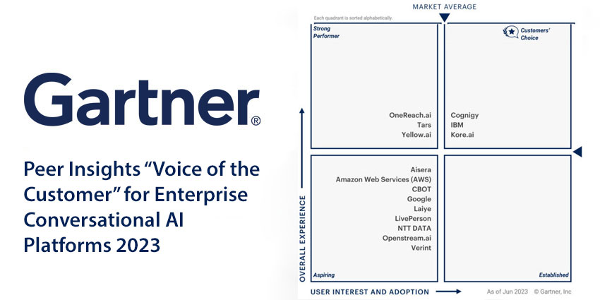 Gartner Peer Insights “Voice of the Customer” for Enterprise Conversational AI