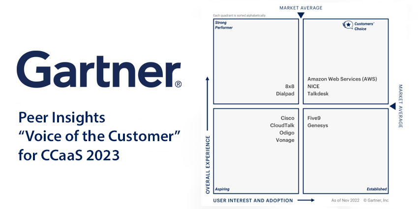 Gartner Peer Insights 