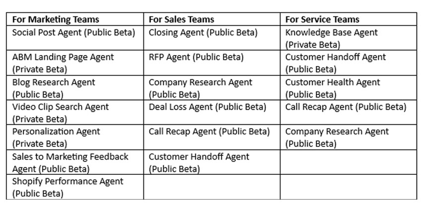 A chart showing the new HubSpot Breeze Agents announced at INBOUND 2025.
