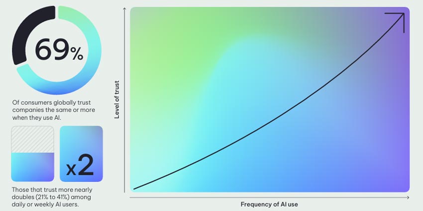 Source: NiCE Global Happiness Index study 2025 