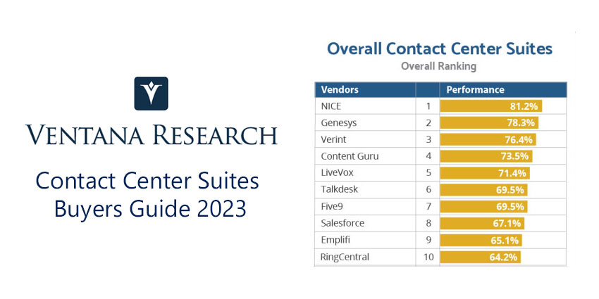 The Contact Center Suites Buyers Guide 2023: Top Takeaways