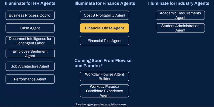 Workday Illuminate Agents