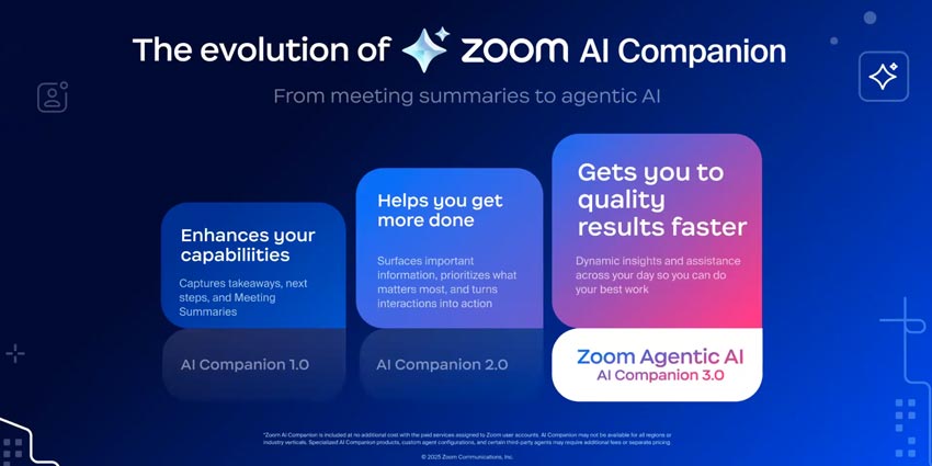 Zoom AI Companion 3.0