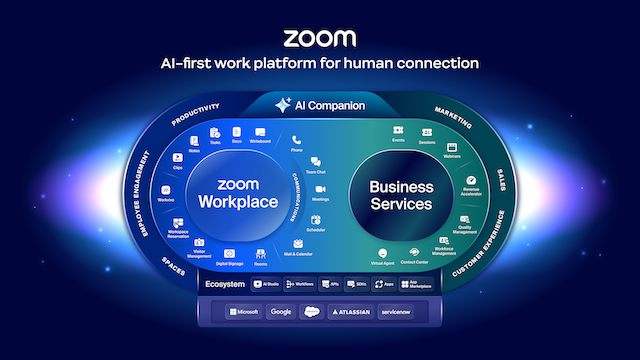 Zoom Communications Platform